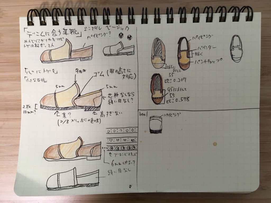 革靴作りデザイン決め